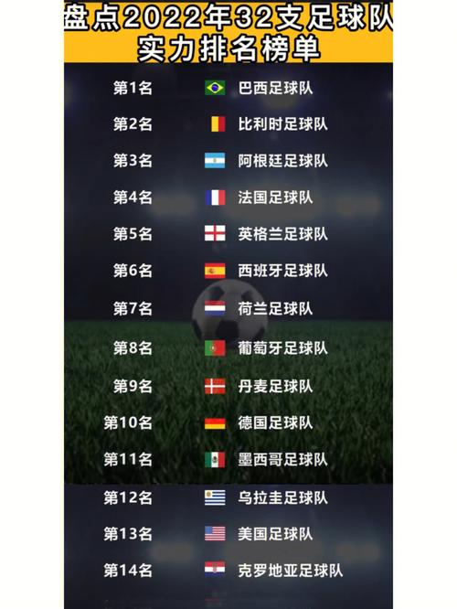 国际足联国家队排名