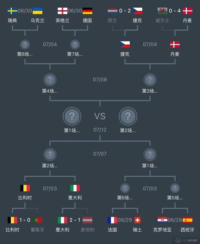 欧洲杯小组出线规则