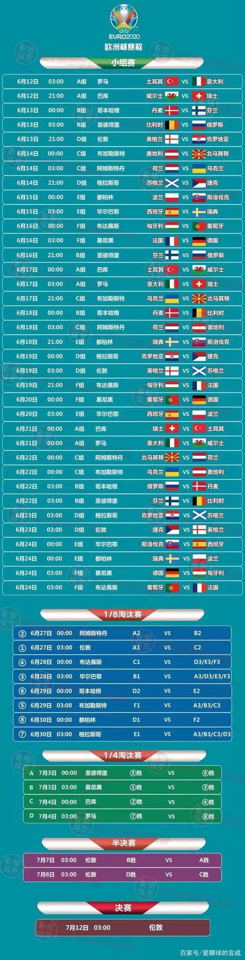 2020欧洲杯赛程时间表